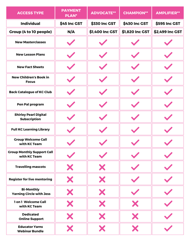 KC Club Membership Options