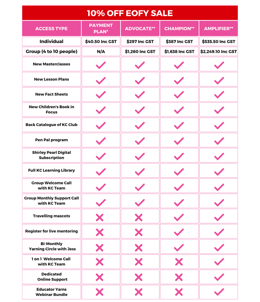 KC Club Membership Options